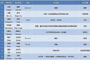 蔚山现代主帅洪明甫当选K联赛最佳主帅，连续第二年当选